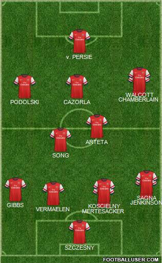 Arsenal Formation 2012
