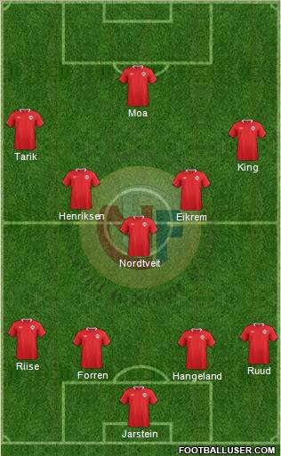 Norway Formation 2012