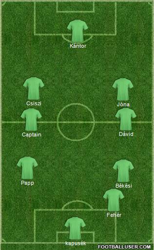 Dream Team Formation 2012