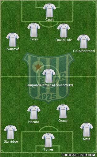 FK Leotar Trebinje Formation 2012