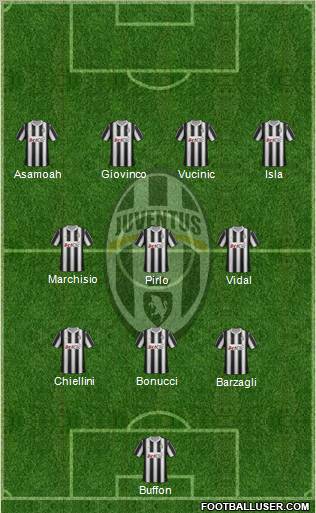 Juventus Formation 2012