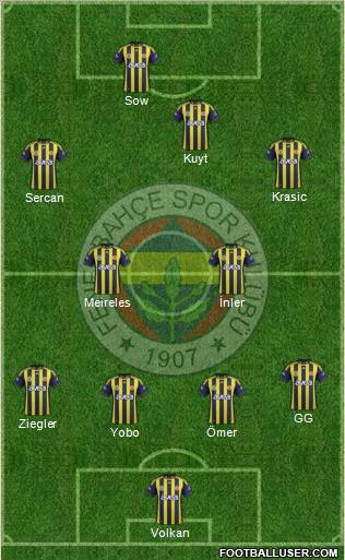 Fenerbahçe SK Formation 2012