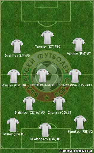 Bulgaria Formation 2012