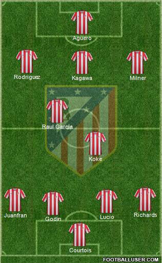 C. Atlético Madrid S.A.D. Formation 2012