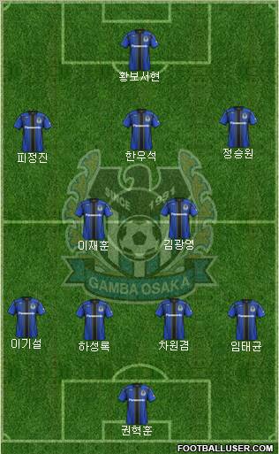 Gamba Osaka Formation 2012