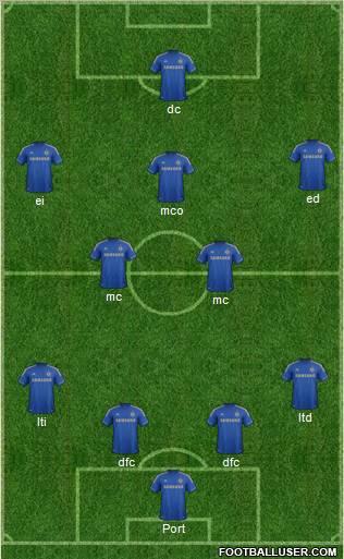 Chelsea Formation 2012