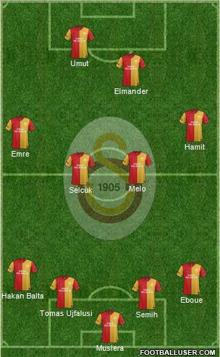 Galatasaray SK Formation 2012