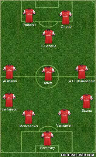 Arsenal Formation 2012