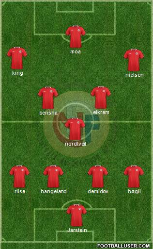 Norway Formation 2012