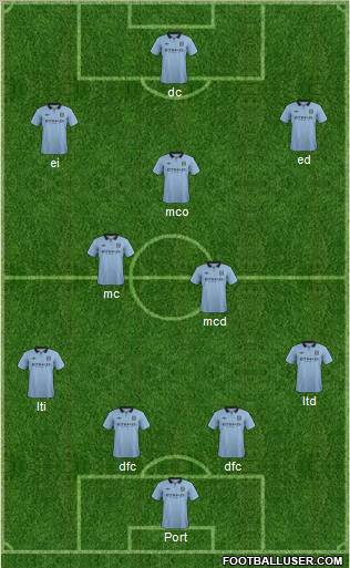 Manchester City Formation 2012