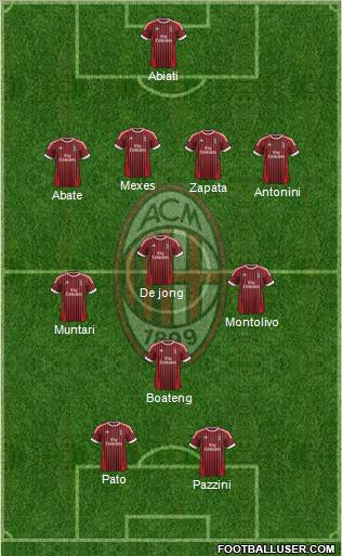 A.C. Milan Formation 2012