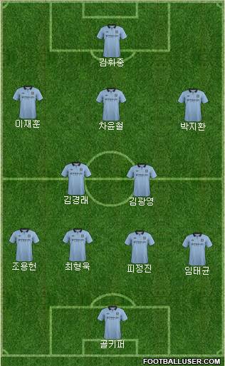 Manchester City Formation 2012