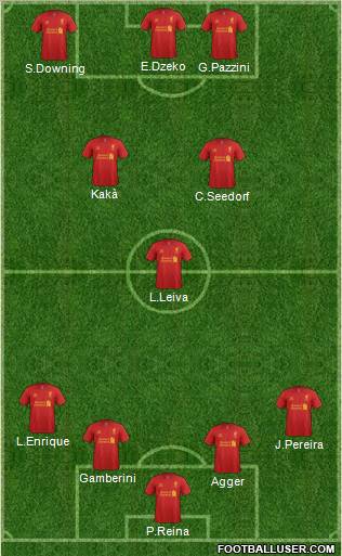 Liverpool Formation 2012