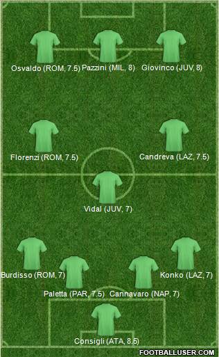 Dream Team Formation 2012