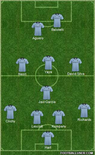Manchester City Formation 2012