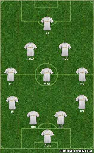 Swansea City Formation 2012