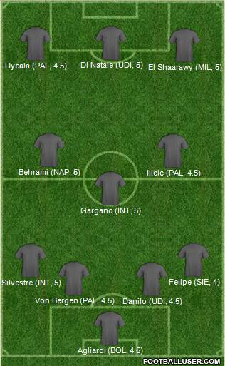 Dream Team Formation 2012