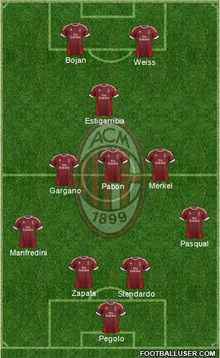 A.C. Milan Formation 2012