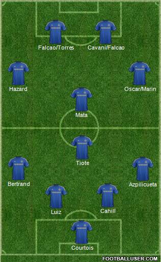 Chelsea Formation 2012