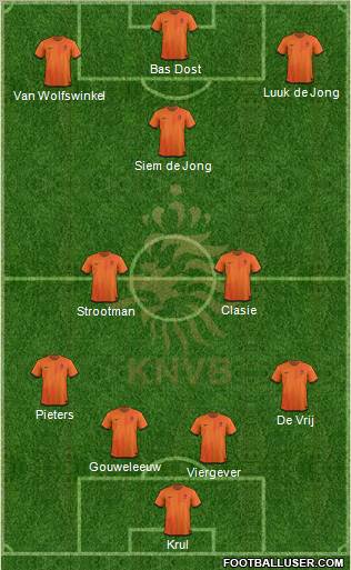 Holland Formation 2012