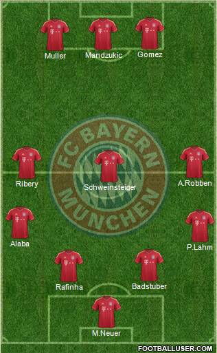 FC Bayern München Formation 2012