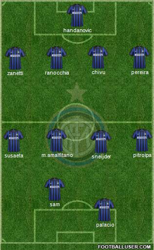 F.C. Internazionale Formation 2012