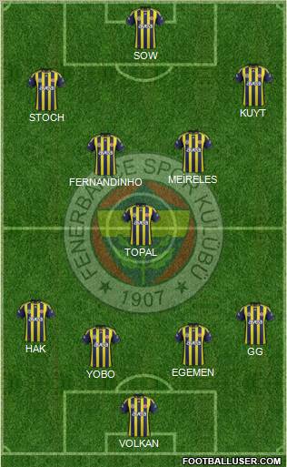 Fenerbahçe SK Formation 2012