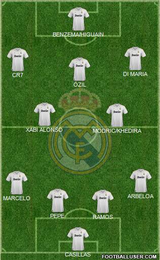 Real Madrid C.F. Formation 2012