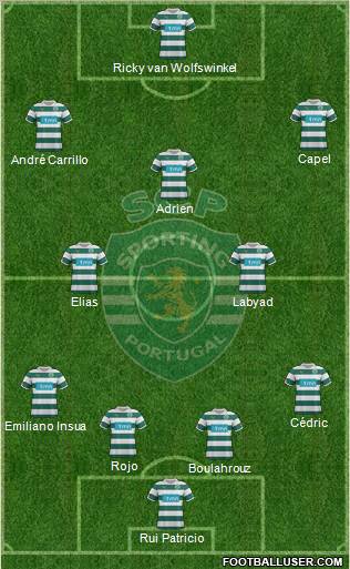 Sporting Clube de Portugal - SAD Formation 2012
