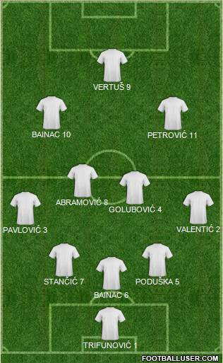 Arsenal Formation 2012