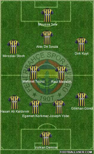 Fenerbahçe SK Formation 2012