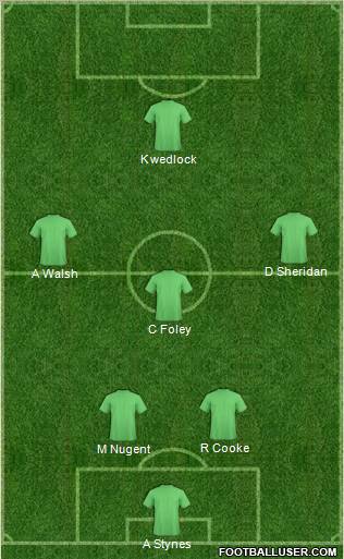 Dream Team Formation 2012