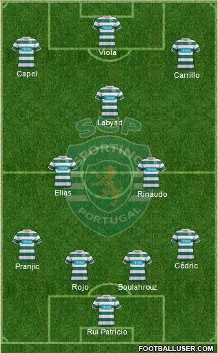Sporting Clube de Portugal - SAD Formation 2012