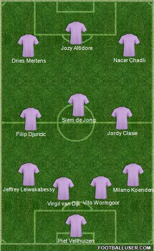 Dream Team Formation 2012