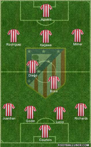 C. Atlético Madrid S.A.D. Formation 2012