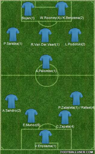 Champions League Team Formation 2012