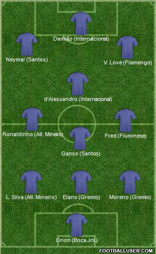 Dream Team Formation 2012