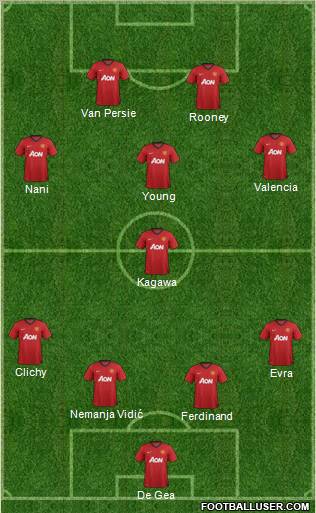 Manchester United Formation 2012