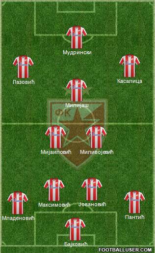 FC Red Star Belgrade Formation 2012