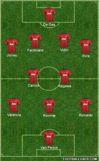 Manchester United Formation 2012