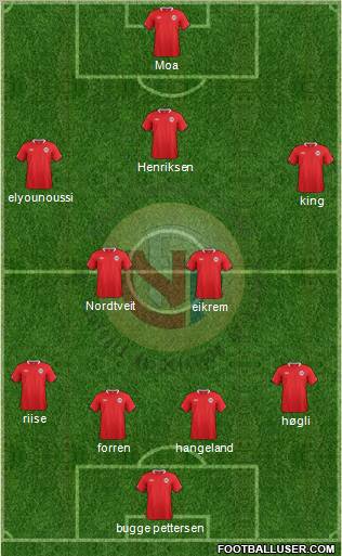 Norway Formation 2012