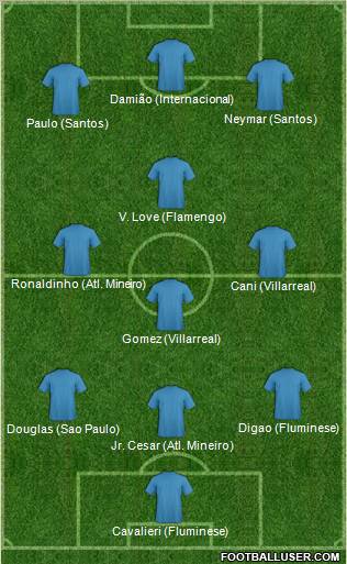 Champions League Team Formation 2012