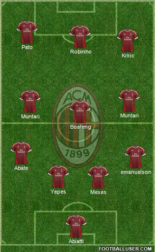 A.C. Milan Formation 2012