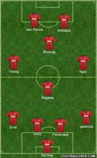 Manchester United Formation 2012