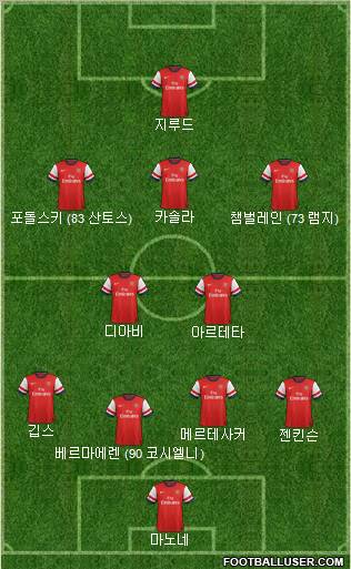 Arsenal Formation 2012