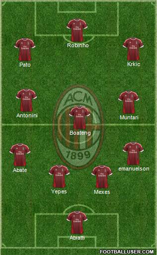 A.C. Milan Formation 2012