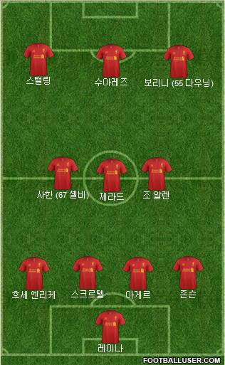 Liverpool Formation 2012