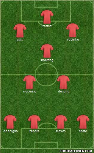 Football Manager Team Formation 2012