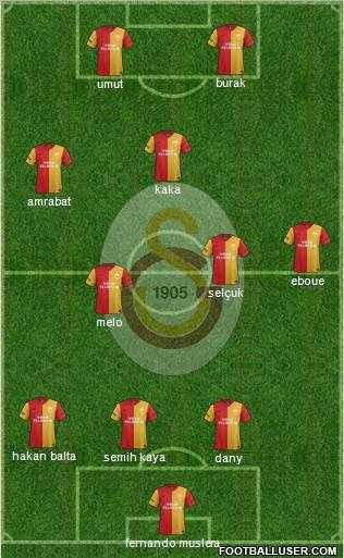 Galatasaray SK Formation 2012