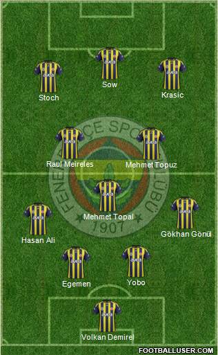 Fenerbahçe SK Formation 2012